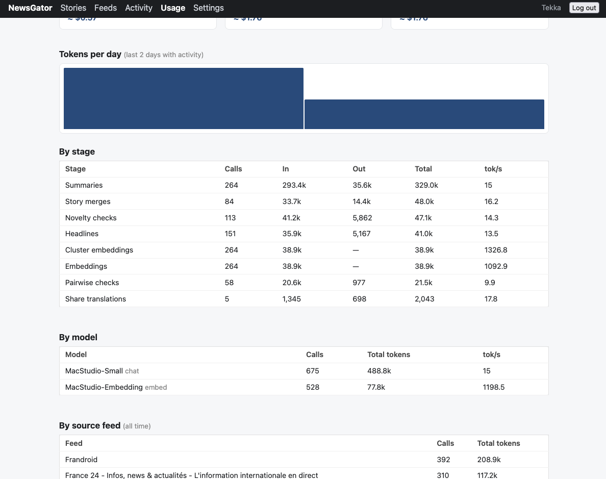 LLM usage dashboard with per-day chart and cost playground